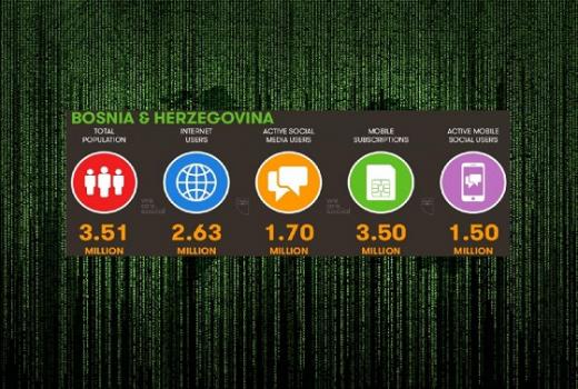 Internet penetracija u BiH