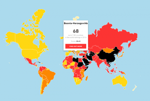 Indeks slobode medija 2016: BiH zauzela 68. mjesto