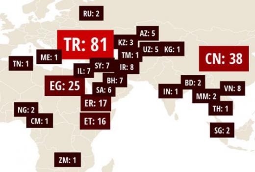 CPJ: Rekordan broj novinara u zatvoru u 2016.