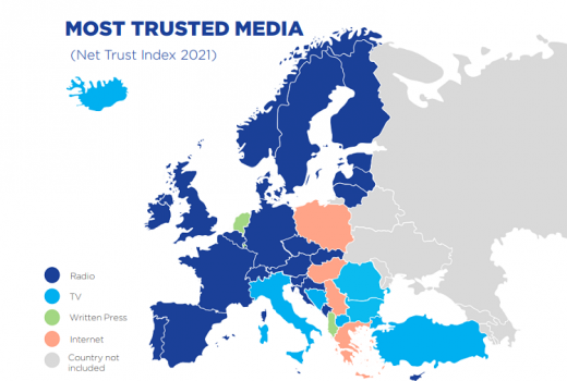 EBU istraživanje: Bh. građani najviše vjeruju televiziji