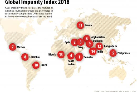 Komitet za zaštitu novinara: 85 posto ubistava novinara prođe nekažnjeno