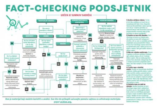 Fact-checking podsjetnik za redakcije (rdn)