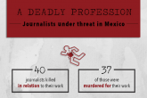 CPJ: Meksiko mora početi kažnjavati odgovorne za ubistva novinara